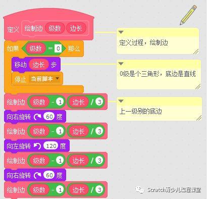 ▷Scratch课堂丨雪花曲线【递归解说】 ▷Scratch课堂丨雪花曲线【递归解说】