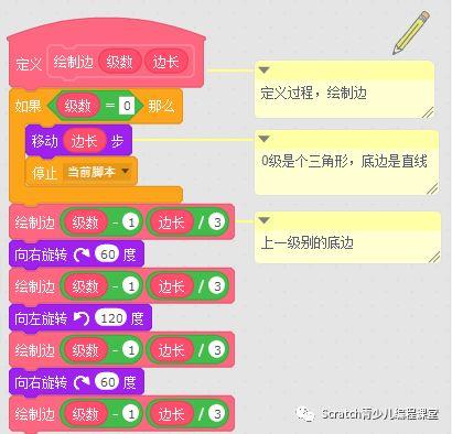 ▷Scratch课堂丨雪花曲线【递归解说】