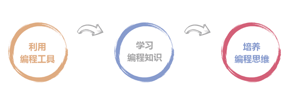灯塔童程&湖北电视台特约专访:少儿编程教育的生力军 灯塔童程&湖北电视台特约专访:少儿编程教育的生力军