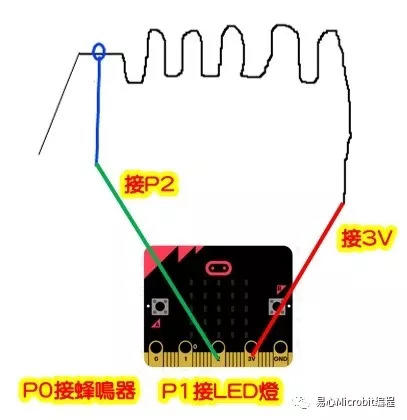 Micro:bit创意课程系列：电流急急棒