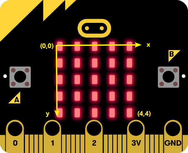 Micro:bit 模拟传球小程序 Micro:bit 模拟传球小程序