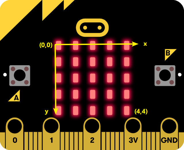 Micro:bit 模拟传球小程序