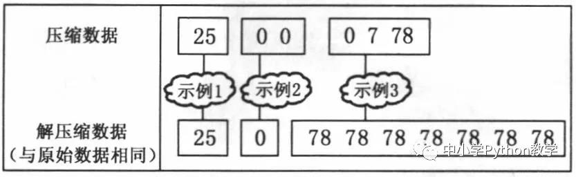 VB_Python代码对照算法百题（006）