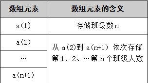 VB_Python代码对照算法百题（009）