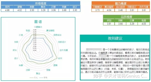 培养孩子这种思维方式,是科技时代最具价值的教育投资! 培养孩子这种思维方式,是科技时代最具价值的教育投资!