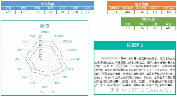 培养孩子这种思维方式，是科技时代最具价值的教育投资！