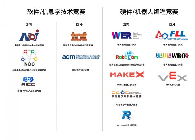 深度丨技术平民化下，编程教育到底要教什么？
