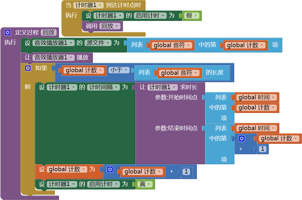 第9章 木琴 · App Inventor编程实例及指南