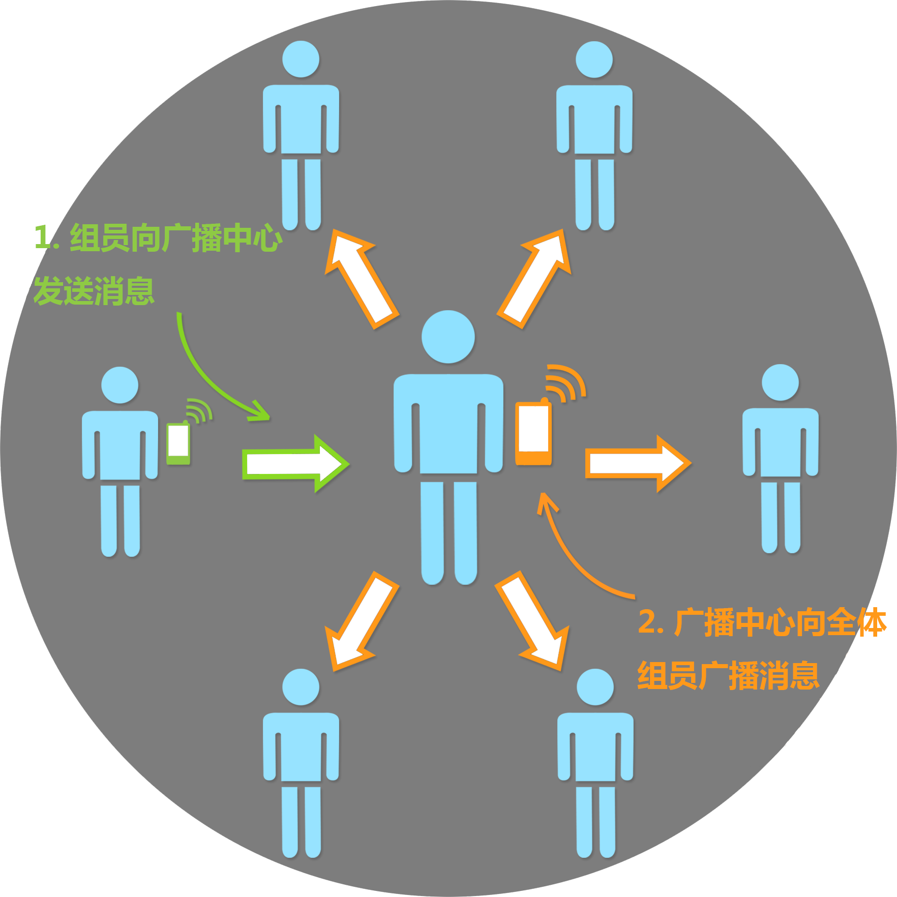第11章 广播中心 · App Inventor编程实例及指南 第11章 广播中心 · App Inventor编程实例及指南