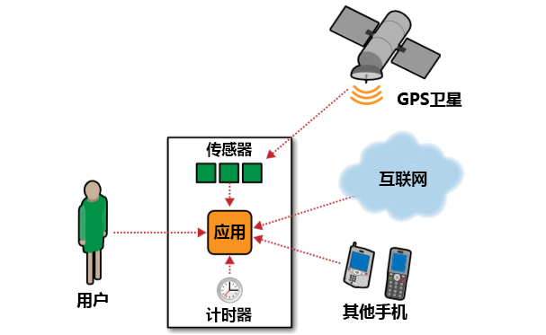 第14章 理解应用的结构 · App Inventor编程实例及指南