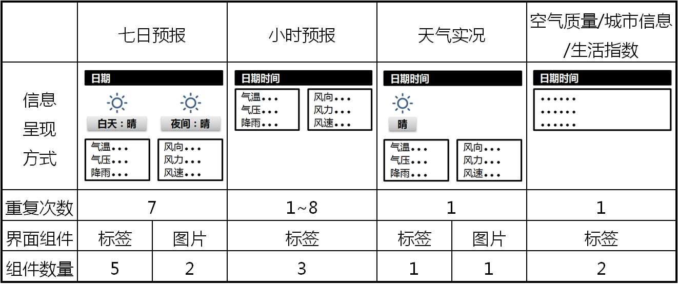 第5章 天气预报图片版 · App Inventor开发集锦