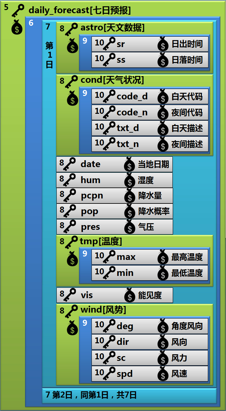 第5章 天气预报图片版 · App Inventor开发集锦 第5章 天气预报图片版 · App Inventor开发集锦