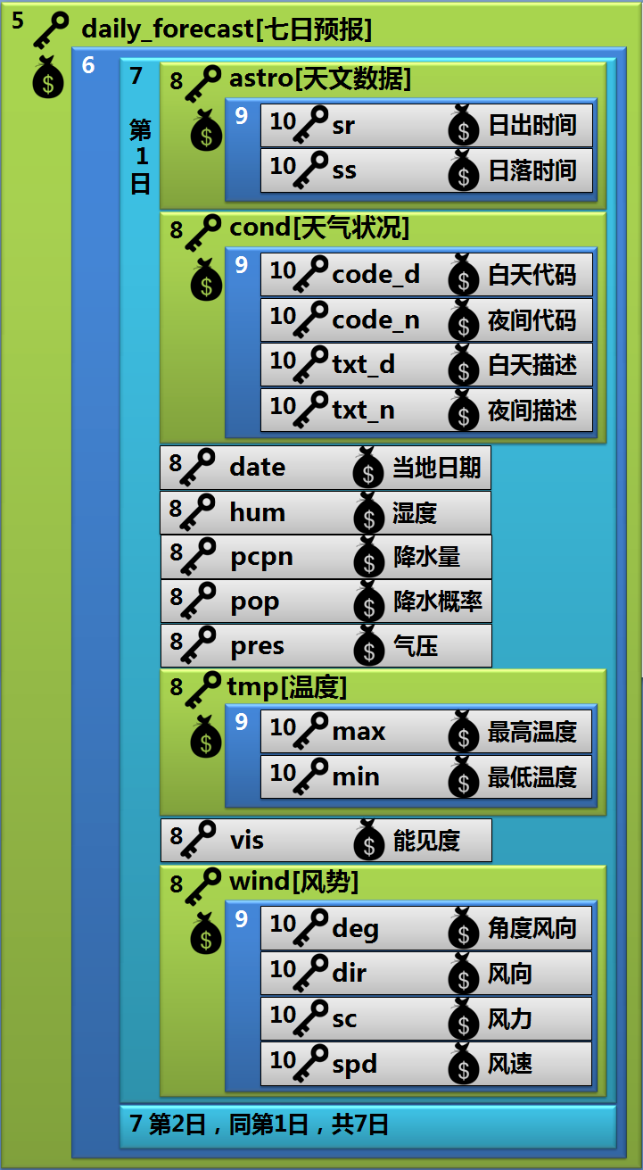 第5章 天气预报图片版 · App Inventor开发集锦