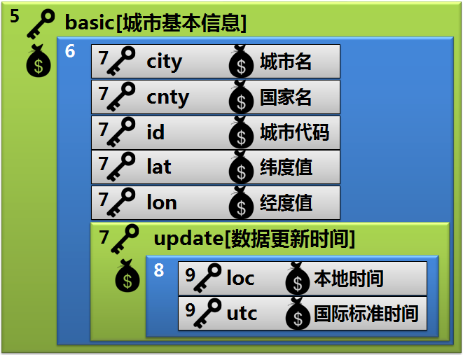第5章 天气预报图片版 · App Inventor开发集锦 第5章 天气预报图片版 · App Inventor开发集锦