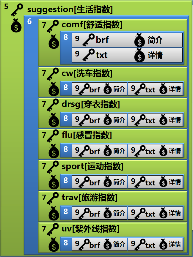 第5章 天气预报图片版 · App Inventor开发集锦 第5章 天气预报图片版 · App Inventor开发集锦
