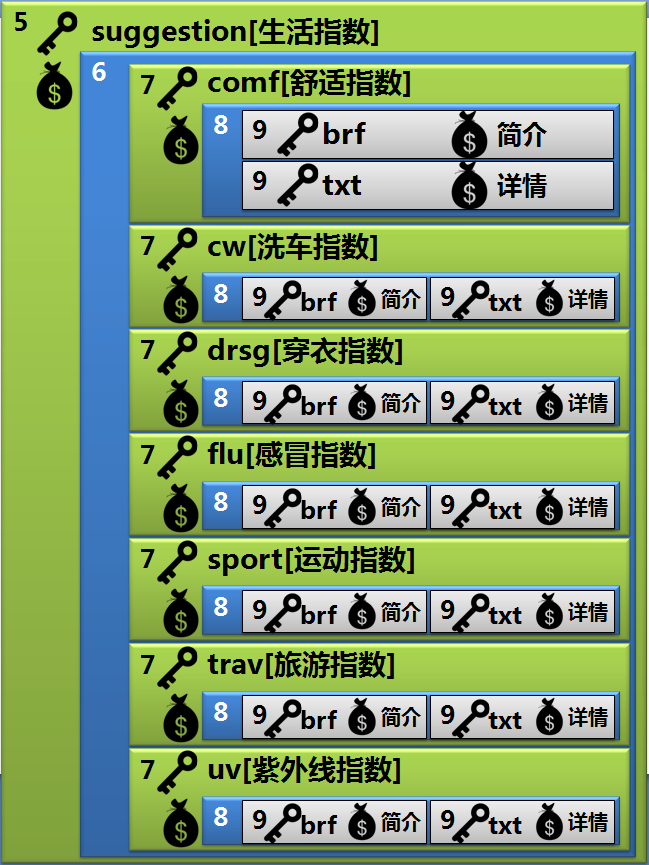 第5章 天气预报图片版 · App Inventor开发集锦