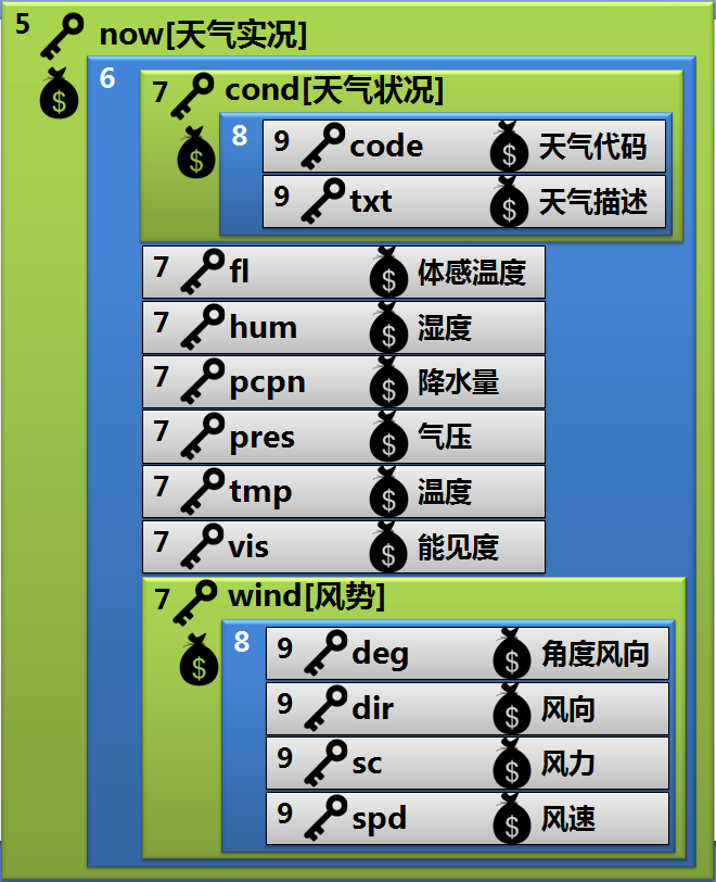 第5章 天气预报图片版 · App Inventor开发集锦 第5章 天气预报图片版 · App Inventor开发集锦
