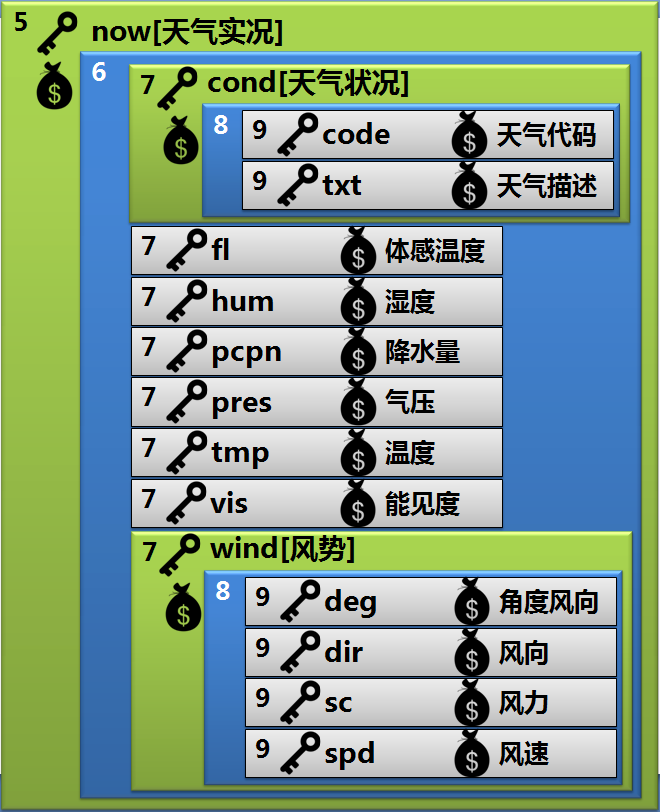 第5章 天气预报图片版 · App Inventor开发集锦