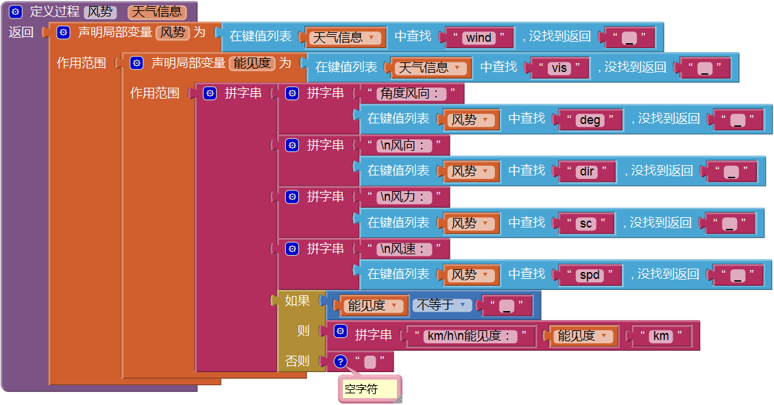 第5章 天气预报图片版 · App Inventor开发集锦 第5章 天气预报图片版 · App Inventor开发集锦