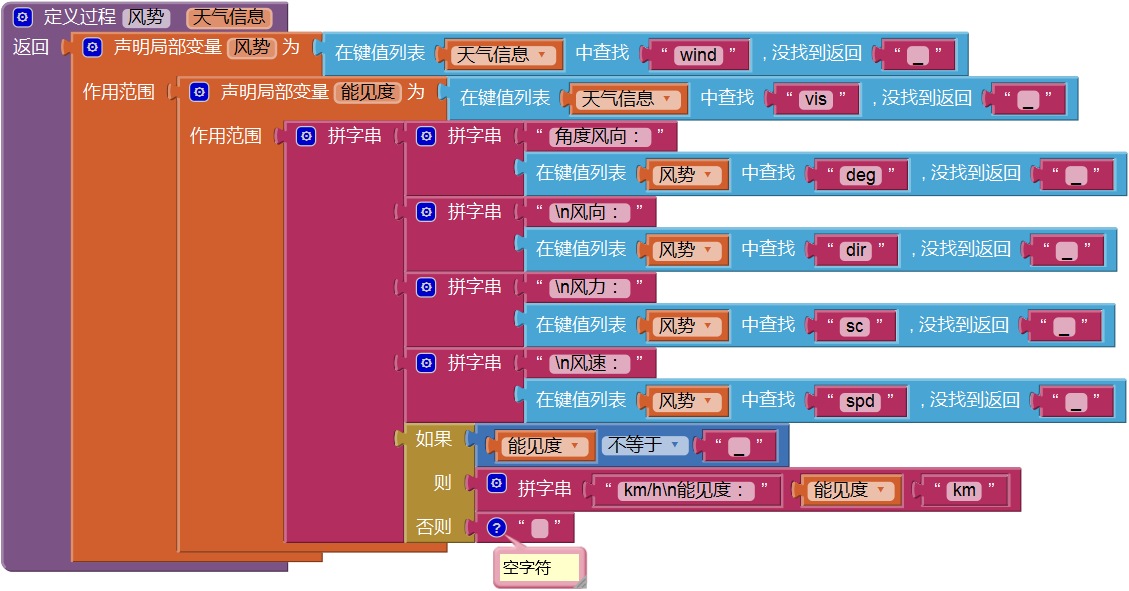 第5章 天气预报图片版 · App Inventor开发集锦