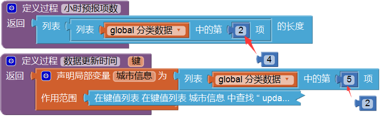 第5章 天气预报图片版 · App Inventor开发集锦 第5章 天气预报图片版 · App Inventor开发集锦