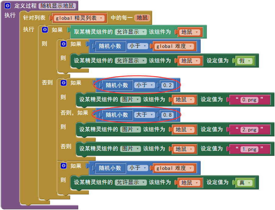 第6章 打地鼠 · App Inventor开发集锦 第6章 打地鼠 · App Inventor开发集锦