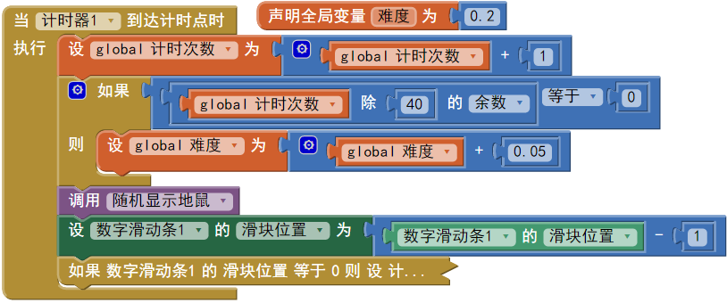 第6章 打地鼠 · App Inventor开发集锦