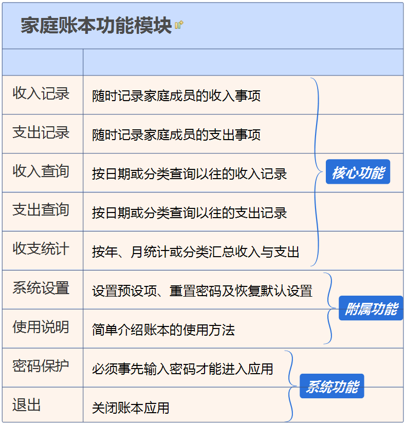 第8章 简易家庭账本:登录 · App Inventor开发集锦 第8章 简易家庭账本:登录 · App Inventor开发集锦