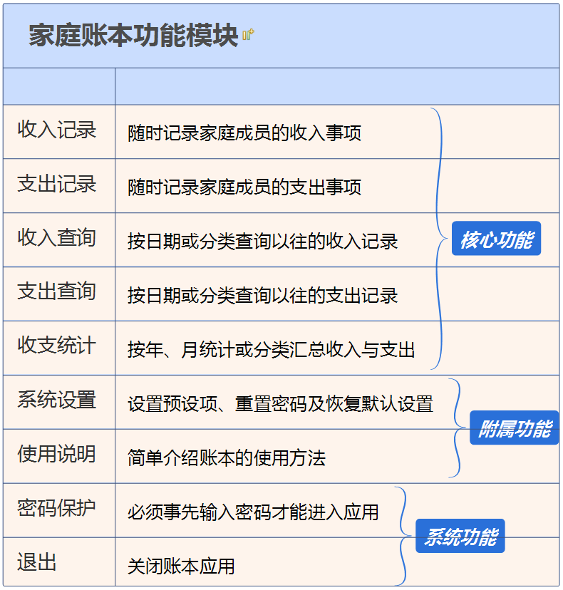 第8章 简易家庭账本:登录 · App Inventor开发集锦