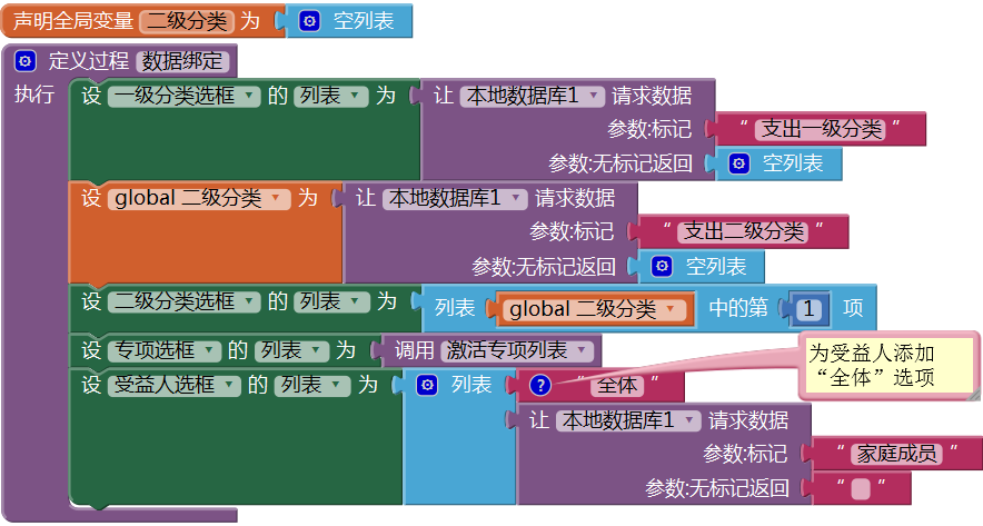 第11章 简易家庭帐本:支出记录 · App Inventor开发集锦