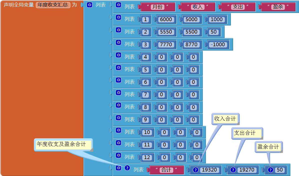 第13章 简易家庭帐本:年度收支汇总 · App Inventor开发集锦 第13章 简易家庭帐本:年度收支汇总 · App Inventor开发集锦