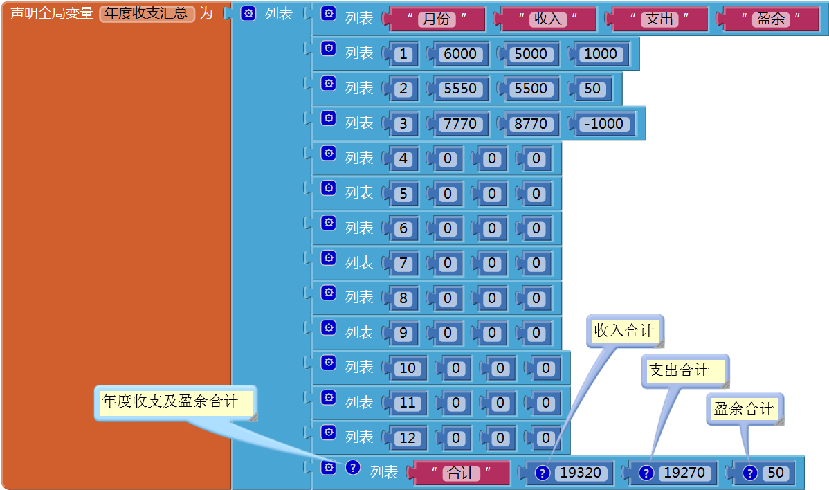 第13章 简易家庭帐本:年度收支汇总 · App Inventor开发集锦