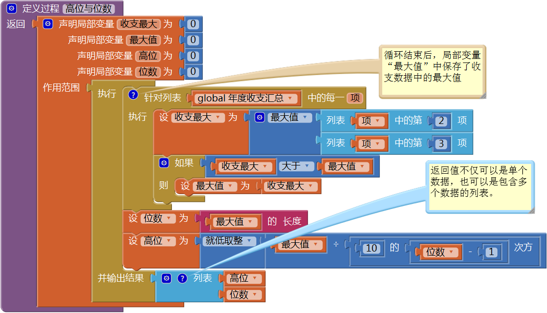第13章 简易家庭帐本:年度收支汇总 · App Inventor开发集锦 第13章 简易家庭帐本:年度收支汇总 · App Inventor开发集锦