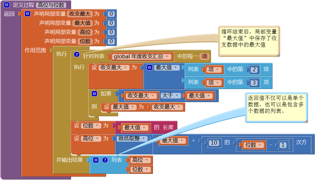 第13章 简易家庭帐本:年度收支汇总 · App Inventor开发集锦