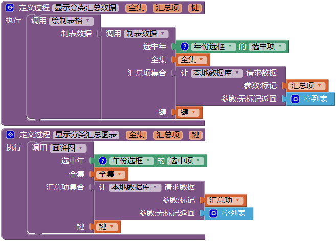 第14章 简易家庭帐本:分类汇总及其他 · App Inventor开发集锦 第14章 简易家庭帐本:分类汇总及其他 · App Inventor开发集锦