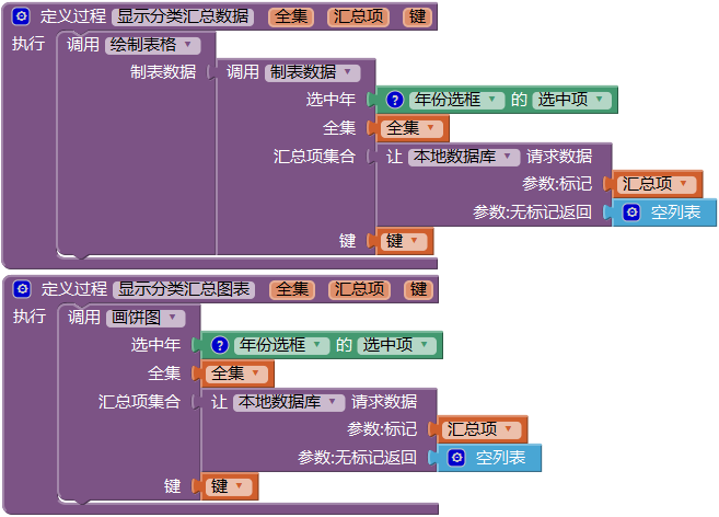 第14章 简易家庭帐本:分类汇总及其他 · App Inventor开发集锦