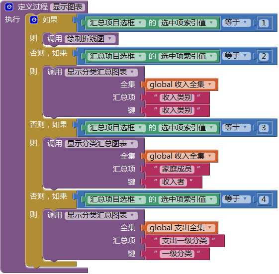 第14章 简易家庭帐本:分类汇总及其他 · App Inventor开发集锦 第14章 简易家庭帐本:分类汇总及其他 · App Inventor开发集锦