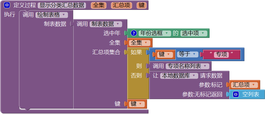 第14章 简易家庭帐本:分类汇总及其他 · App Inventor开发集锦 第14章 简易家庭帐本:分类汇总及其他 · App Inventor开发集锦