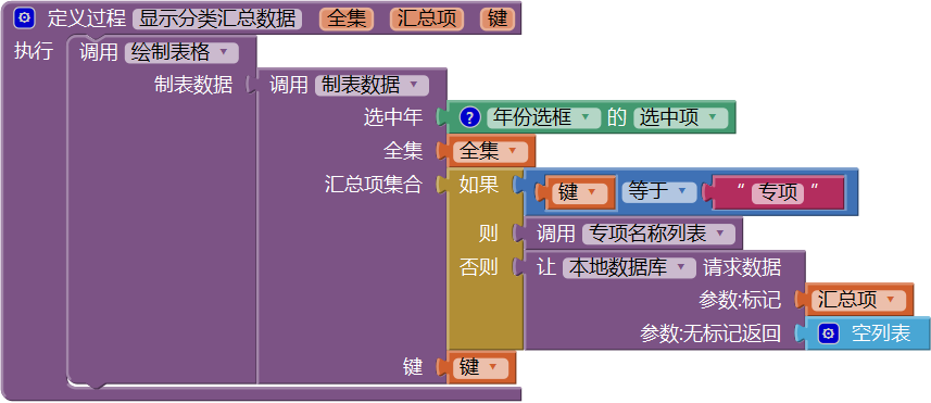 第14章 简易家庭帐本:分类汇总及其他 · App Inventor开发集锦