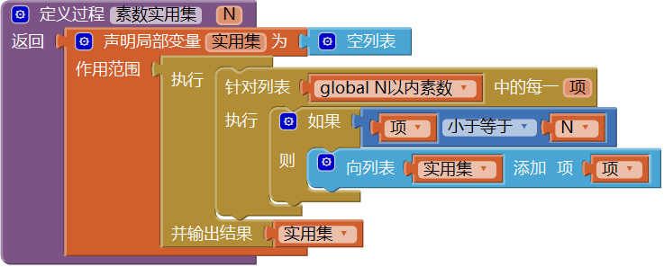 第15章 数学实验室(1):数字游戏 · App Inventor开发集锦 第15章 数学实验室(1):数字游戏 · App Inventor开发集锦