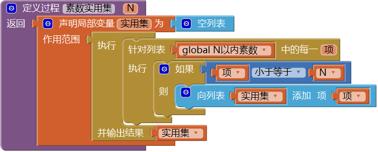 第15章 数学实验室(1):数字游戏 · App Inventor开发集锦