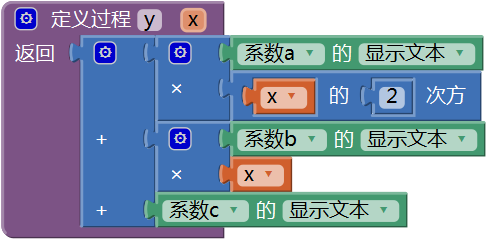 第16章 数学实验室(2):绘制函数曲线 · App Inventor开发集锦 第16章 数学实验室(2):绘制函数曲线 · App Inventor开发集锦