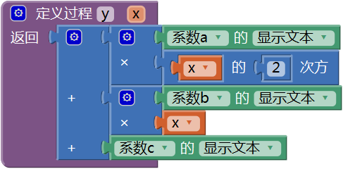 第16章 数学实验室(2):绘制函数曲线 · App Inventor开发集锦