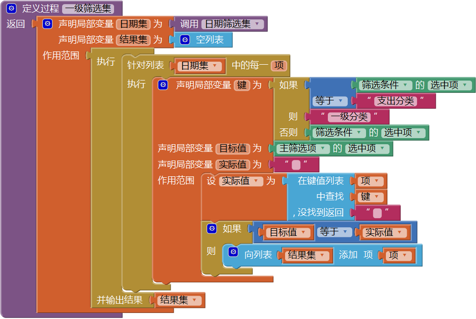 第12章 简易家庭帐本:收支查询 · App Inventor开发集锦 第12章 简易家庭帐本:收支查询 · App Inventor开发集锦