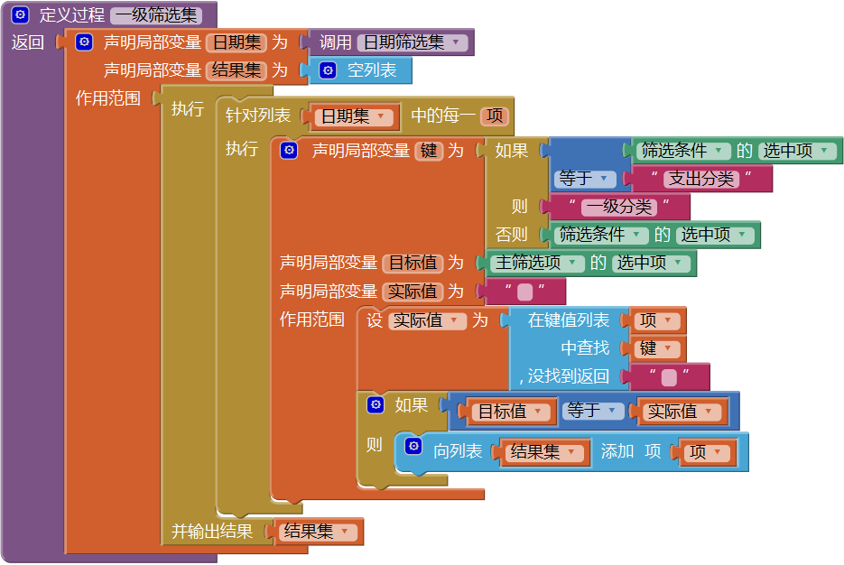 第12章 简易家庭帐本:收支查询 · App Inventor开发集锦