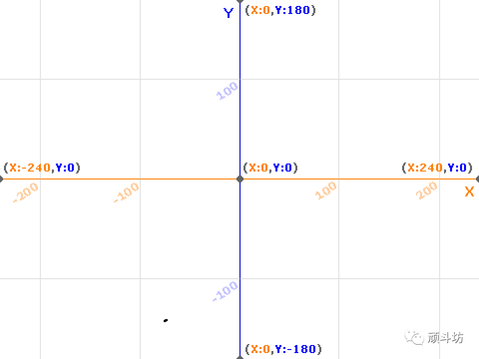 Scratch 数学计算第八课 极地坐标