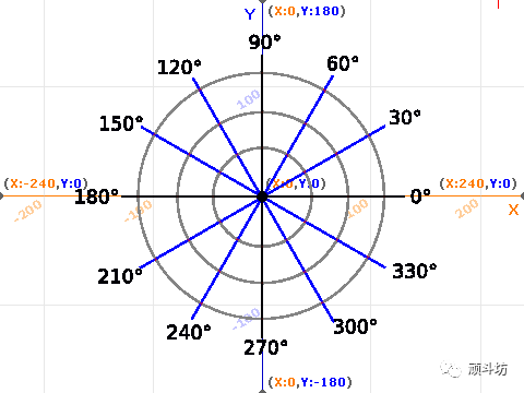 Scratch 数学计算第八课 极地坐标