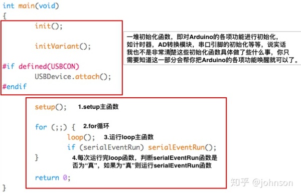 Arduino菜鸟通俗版解读系列(8)中断和伪中断 Arduino菜鸟通俗版解读系列(8)中断和伪中断
