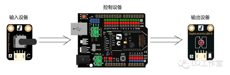 Arduino中级教程 项目六 灯光调节器