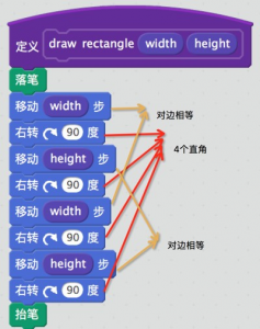 教孩子学Scratch编程之0x7：长方形与正方形